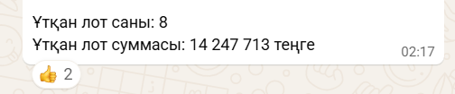 Ұтқан лот саны 8 — 14 247 713 теңге